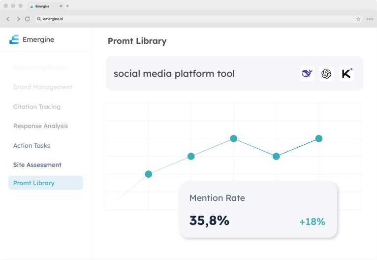 Discover what your buyers are asking AI.