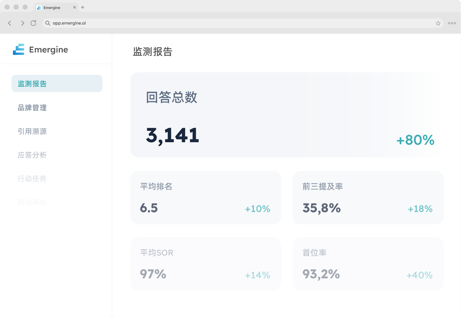 理解 AI 如何谈论你的品牌。