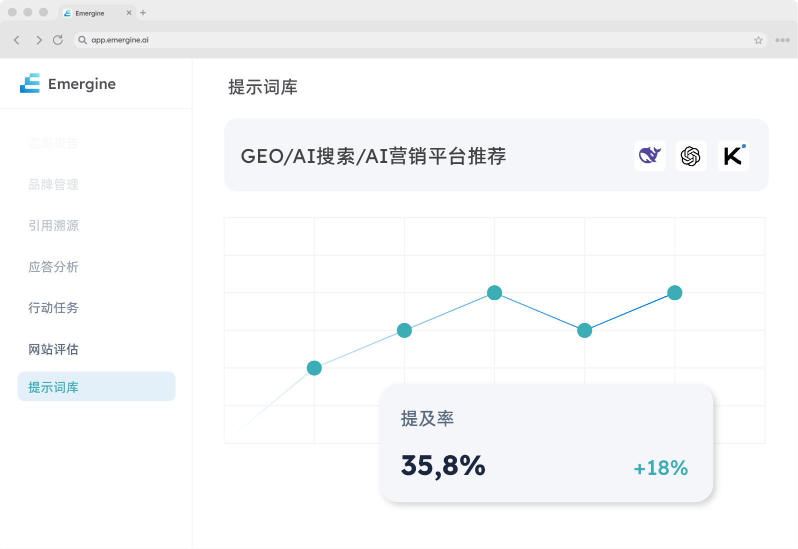 发现买家在向 AI 问什么。