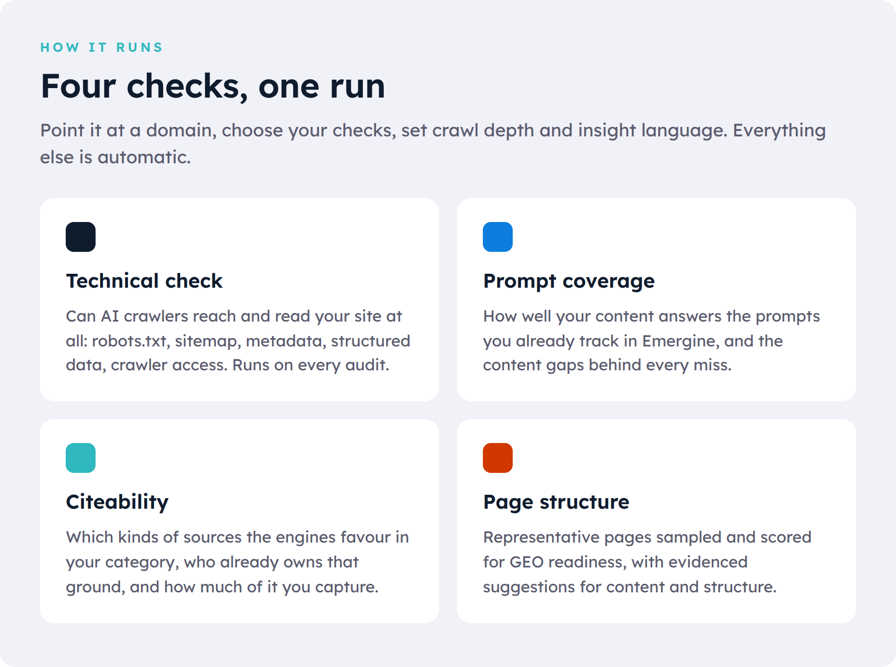 The four Site Analysis checks: Technical check, Prompt coverage, Citeability and Page structure