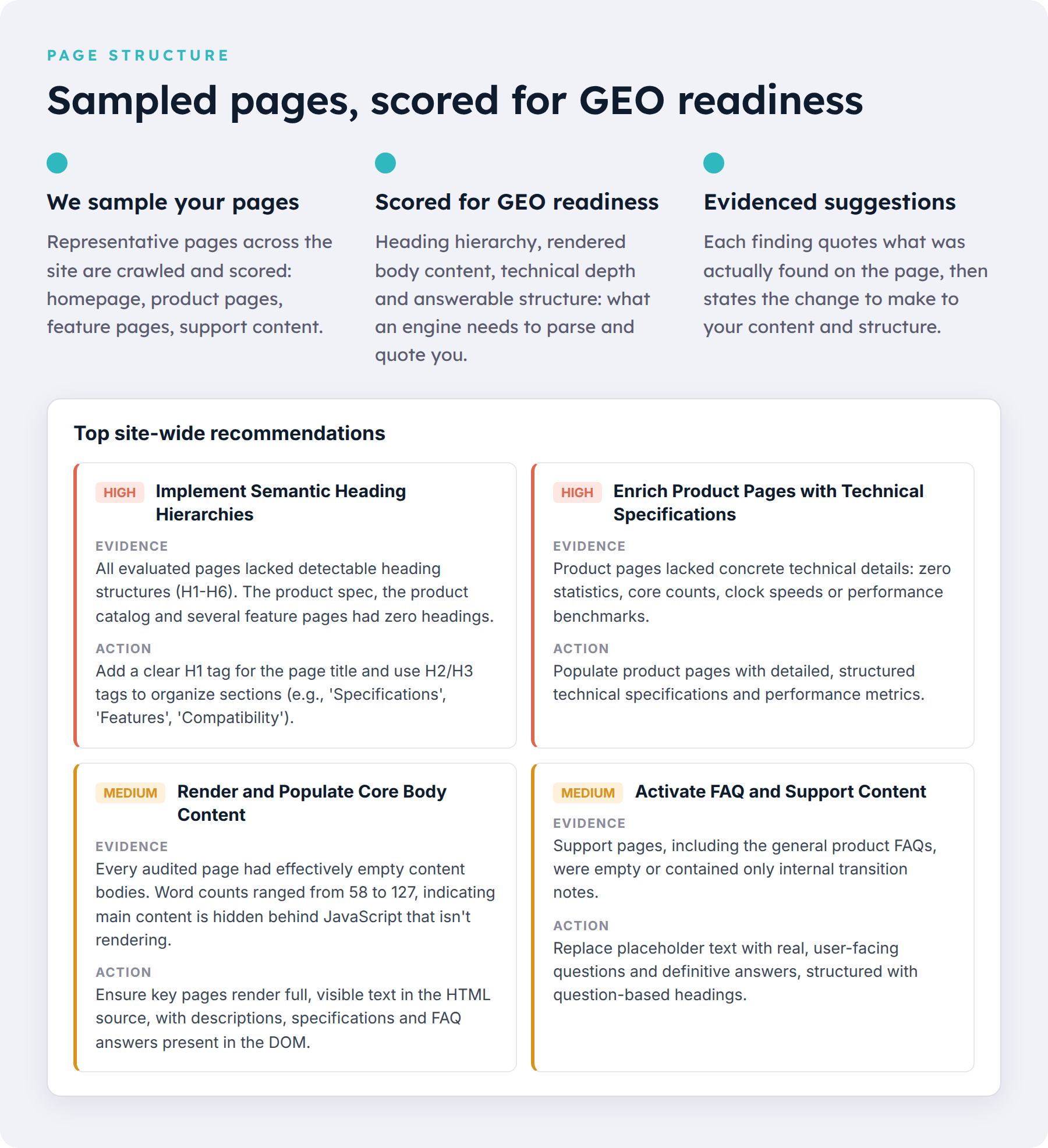 Top site-wide recommendations with priority, evidence and action for heading hierarchy, technical specifications, body content and FAQ content